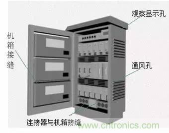 熱帖整理：EMC理論基礎(chǔ)，讓你從此遠(yuǎn)離EMC困擾！