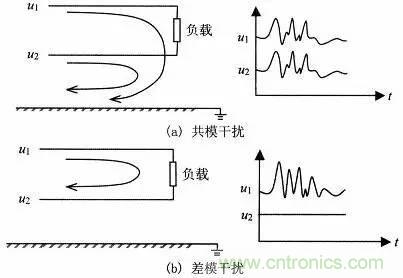 熱帖整理：EMC理論基礎(chǔ)，讓你從此遠(yuǎn)離EMC困擾！