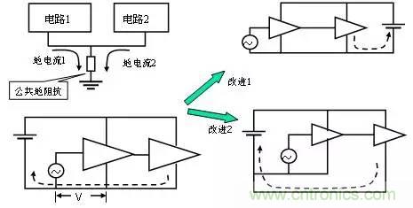 熱帖整理：EMC理論基礎(chǔ)，讓你從此遠(yuǎn)離EMC困擾！