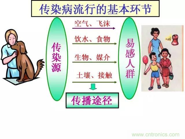 熱帖整理：EMC理論基礎(chǔ)，讓你從此遠(yuǎn)離EMC困擾！