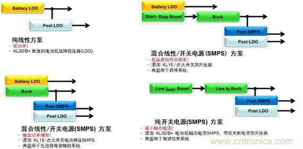 汽車電源設(shè)計(jì)趨勢分析:從線性方案邁向開關(guān)方案