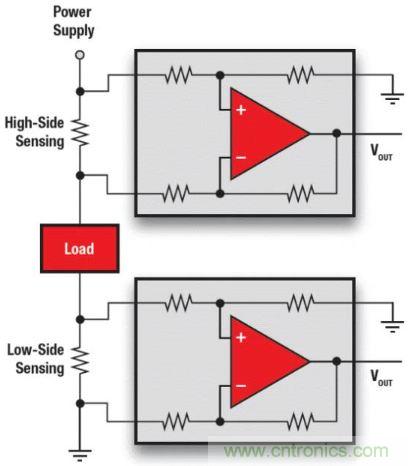 電池供電設備電流監(jiān)控的三個要點——你真的做對了嗎？