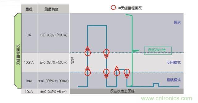 工程師該如何估計無線傳感器電池供電時間？