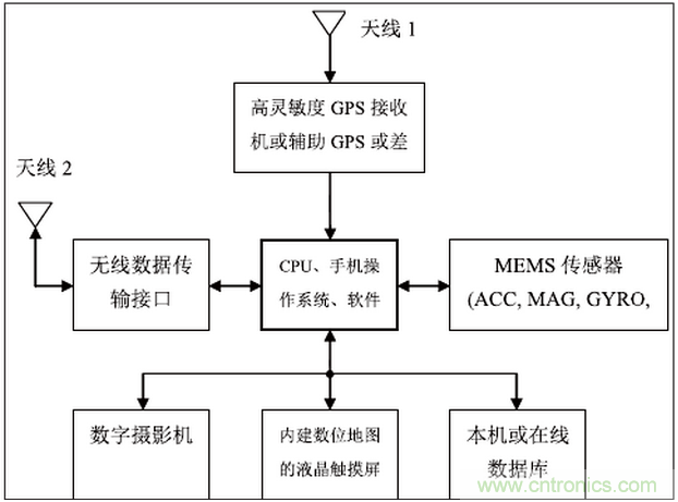 MEMS傳感器在先進(jìn)移動(dòng)的應(yīng)用中扮演什么角色？