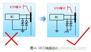如何將EMC問題“扼殺”在產(chǎn)品開發(fā)過程中的“搖籃里”？