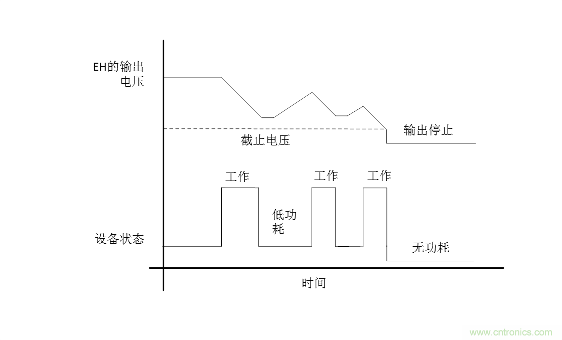 無(wú)電池式低功耗藍(lán)牙Beacon:采用能量采集技術(shù)的BLE