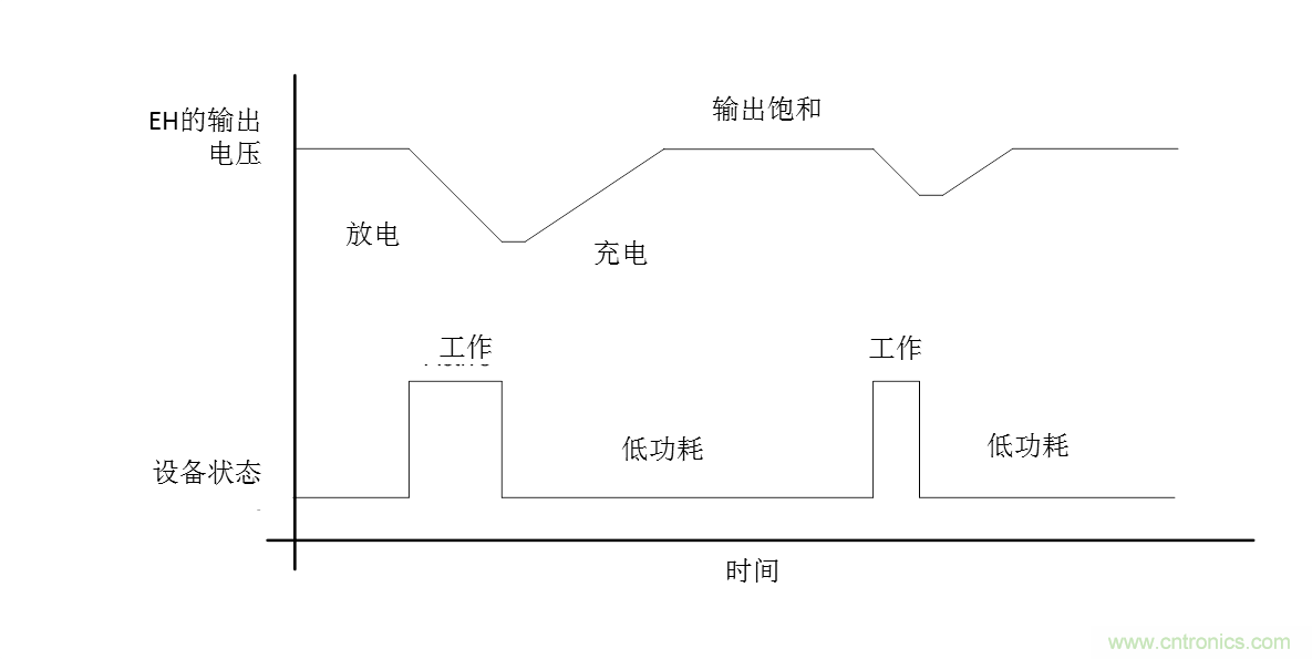 無(wú)電池式低功耗藍(lán)牙Beacon:采用能量采集技術(shù)的BLE