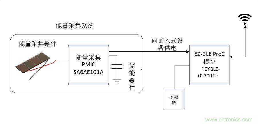 無(wú)電池式低功耗藍(lán)牙Beacon:采用能量采集技術(shù)的BLE
