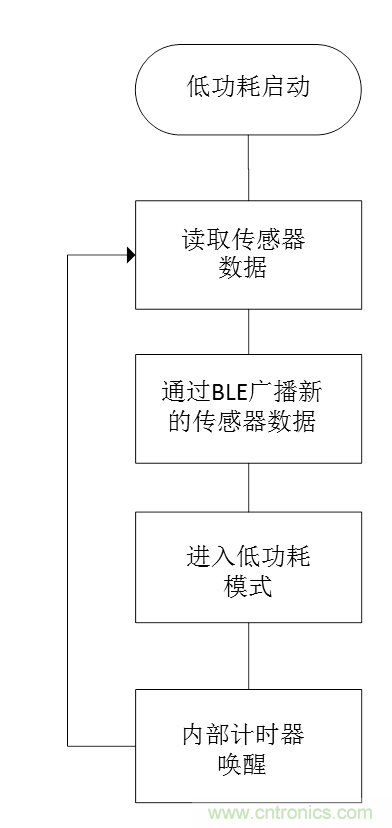無(wú)電池式低功耗藍(lán)牙Beacon:采用能量采集技術(shù)的BLE