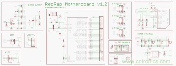 3D打印機(jī)DIY設(shè)計(jì)：硬件+軟件的Arduino開(kāi)源平臺(tái)