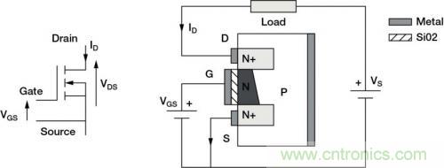 對(duì)比六種電流測量方法，孰優(yōu)孰略一目了然