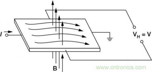對(duì)比六種電流測量方法，孰優(yōu)孰略一目了然