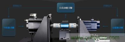 電機扭矩測量結(jié)果和傳感器精度對不上，咋辦？