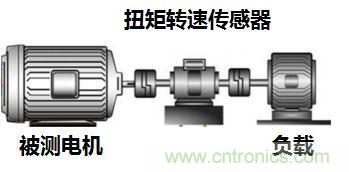 電機扭矩測量結(jié)果和傳感器精度對不上，咋辦？