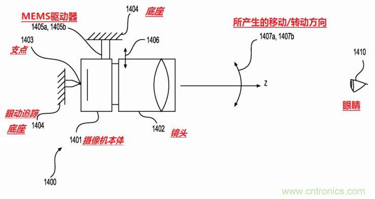 揭秘VR及移動(dòng)設(shè)備如何實(shí)現(xiàn)眼動(dòng)追蹤？
