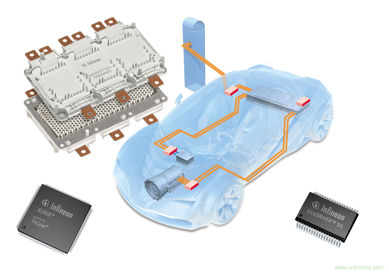 是什么促使汽車傳動系統(tǒng)高效電氣化？