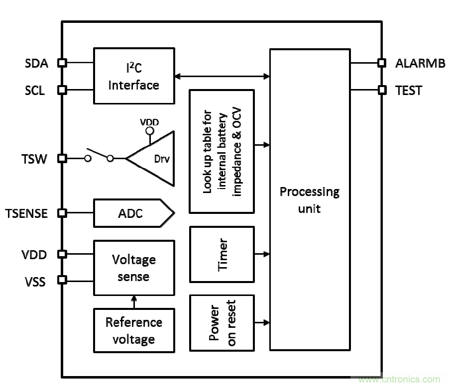可穿戴設備電量計的準確度令人堪憂，如何破解？