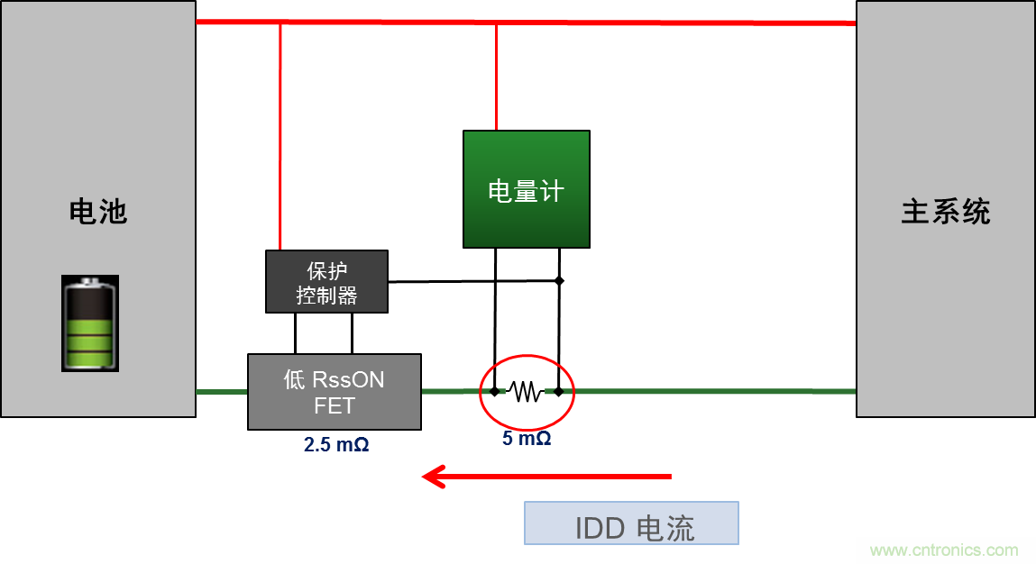 可穿戴設備電量計的準確度令人堪憂，如何破解？