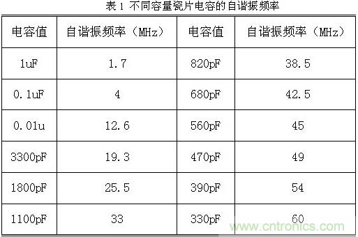 采用電容器抑制電磁干擾時(shí)需要注意什么？