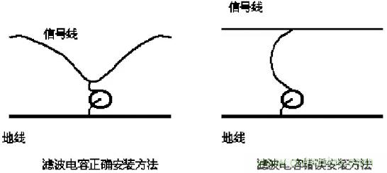采用電容器抑制電磁干擾時(shí)需要注意什么？