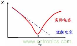 采用電容器抑制電磁干擾時(shí)需要注意什么？