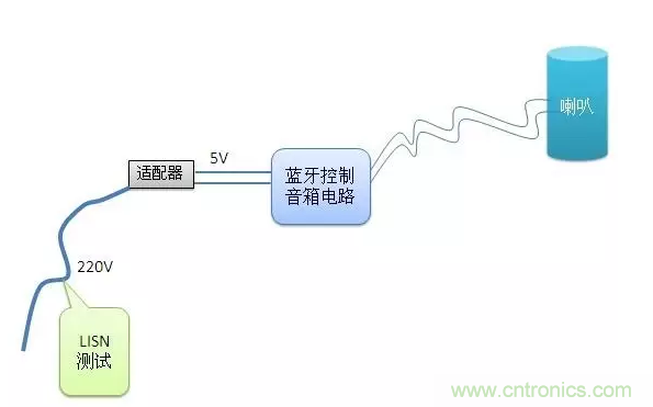 傳導(dǎo)發(fā)射，狠招不出，限值超標(biāo)就是解決不了