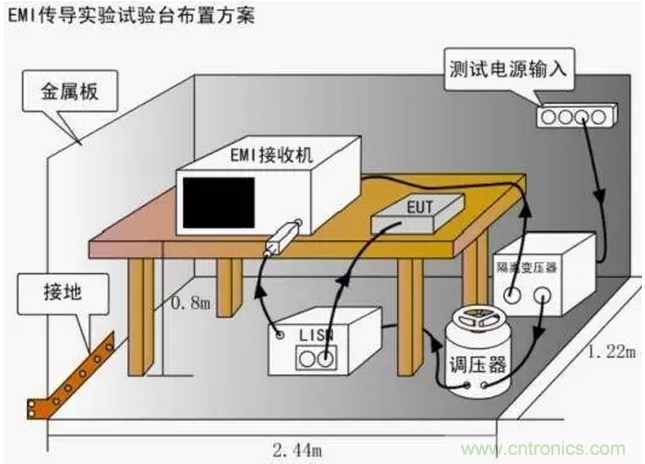 傳導(dǎo)發(fā)射，狠招不出，限值超標(biāo)就是解決不了