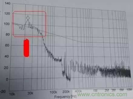共模電感與Y電容到底應(yīng)該怎么組合成濾波器？