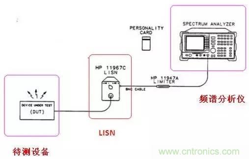 共模電感與Y電容到底應(yīng)該怎么組合成濾波器？
