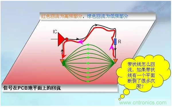 RE102測試中，單點(diǎn)超標(biāo)且高頻有雜散如何整改？