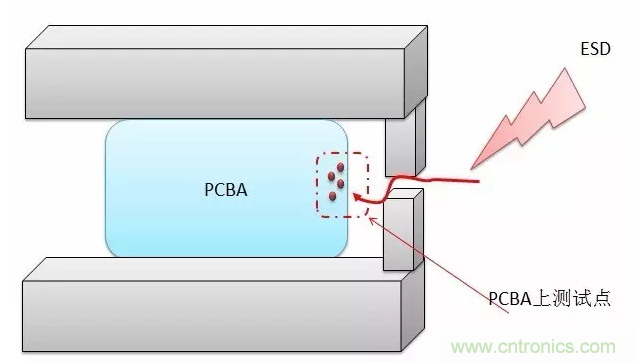 產(chǎn)品ESD測(cè)試中，空氣放電機(jī)器容易死機(jī)怎么破？