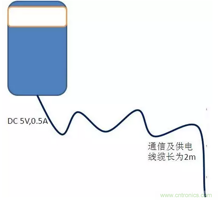 CISPR22 RE ClassB測(cè)試中RE輻射超標(biāo)十幾dB，怎么辦？