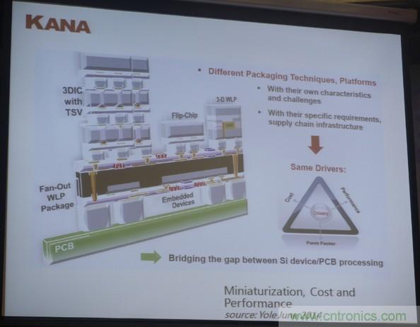 為了更小更超能，他們要用SiP取代PCB！