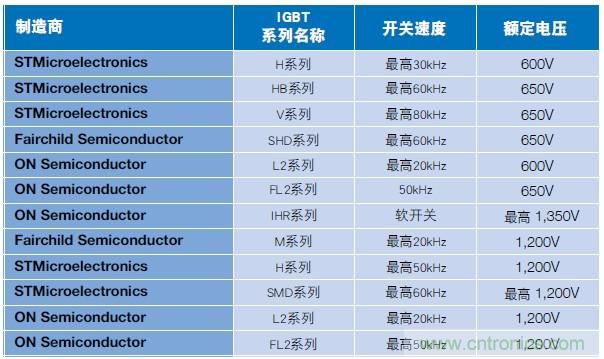 MOSFET靠什么進(jìn)軍IGBT的應(yīng)用領(lǐng)域？