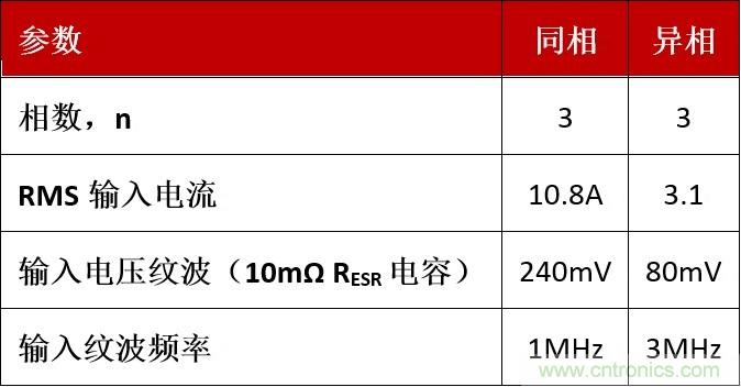 相移時(shí)延如何改善DC/DC轉(zhuǎn)換器性能？