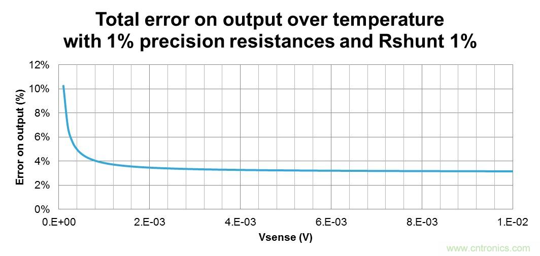 低壓運(yùn)放如何檢測(cè)高壓上橋臂電流？
