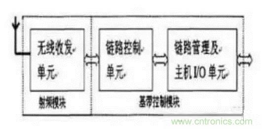 SiP封裝如何成為超越摩爾定律的重要途徑？