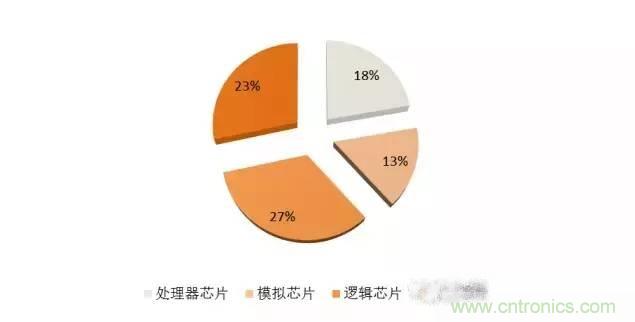 SiP封裝如何成為超越摩爾定律的重要途徑？