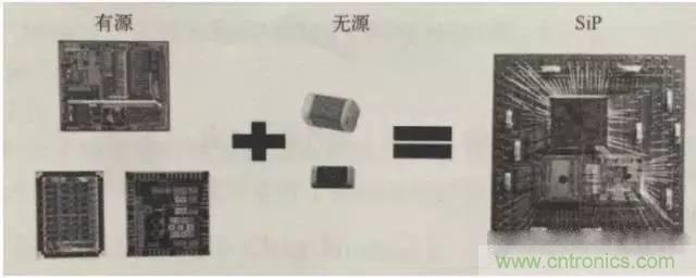 SiP封裝如何成為超越摩爾定律的重要途徑？