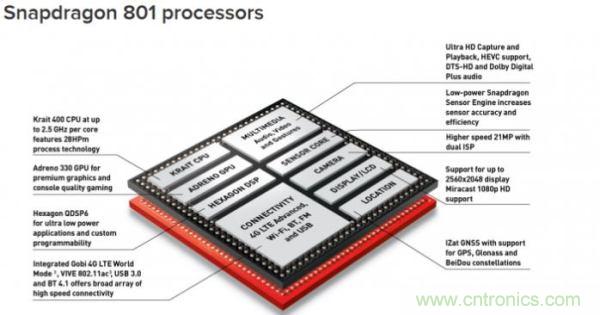 FPGA與ASIC，誰將引領(lǐng)移動端人工智能潮流？