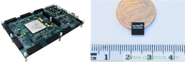 FPGA與ASIC，誰將引領(lǐng)移動端人工智能潮流？