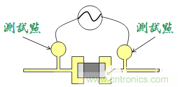 為何要為電路板設(shè)計(jì)設(shè)置測(cè)試點(diǎn)？