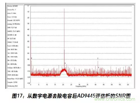 例解電路去耦技術(shù)，看了保證不后悔