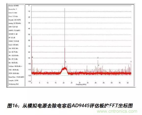 例解電路去耦技術(shù)，看了保證不后悔