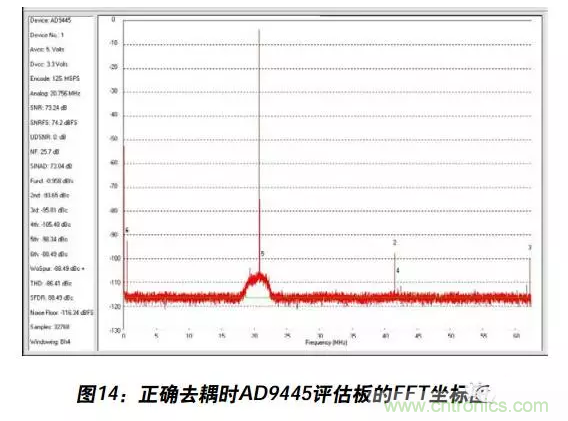 例解電路去耦技術(shù)，看了保證不后悔