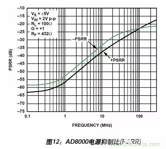 例解電路去耦技術(shù)，看了保證不后悔