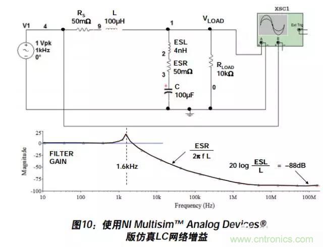 例解電路去耦技術(shù)，看了保證不后悔