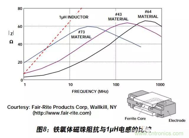 例解電路去耦技術(shù)，看了保證不后悔