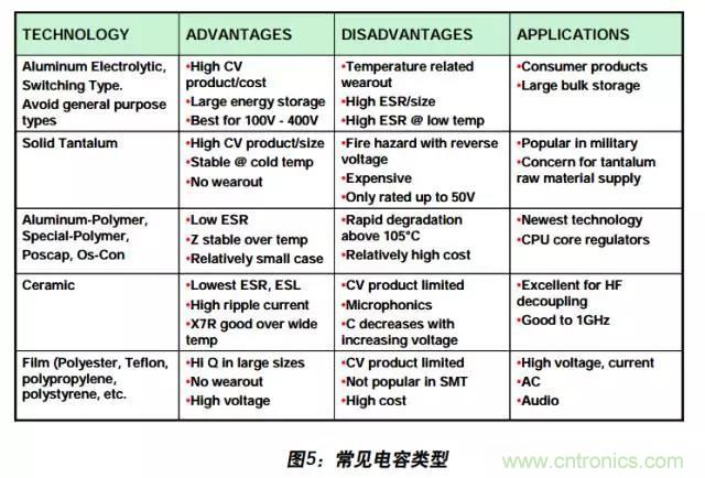 例解電路去耦技術(shù)，看了保證不后悔