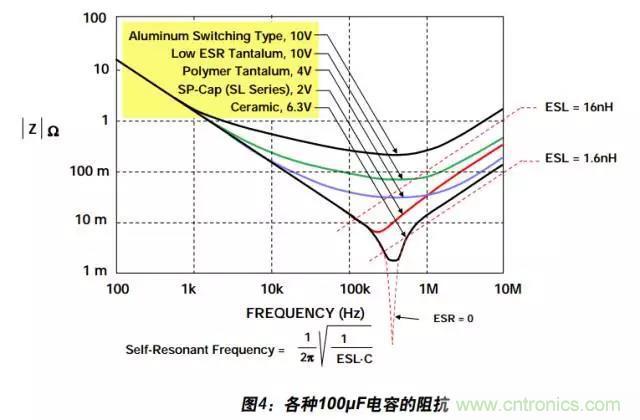 例解電路去耦技術(shù)，看了保證不后悔